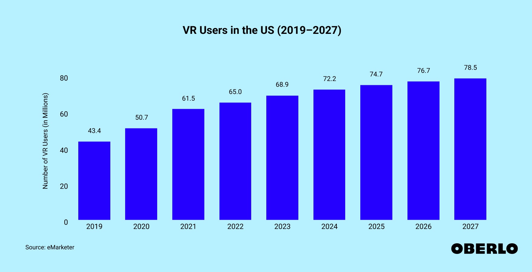 Chart showing: US Virtual Reality Market Size (2019–2027)