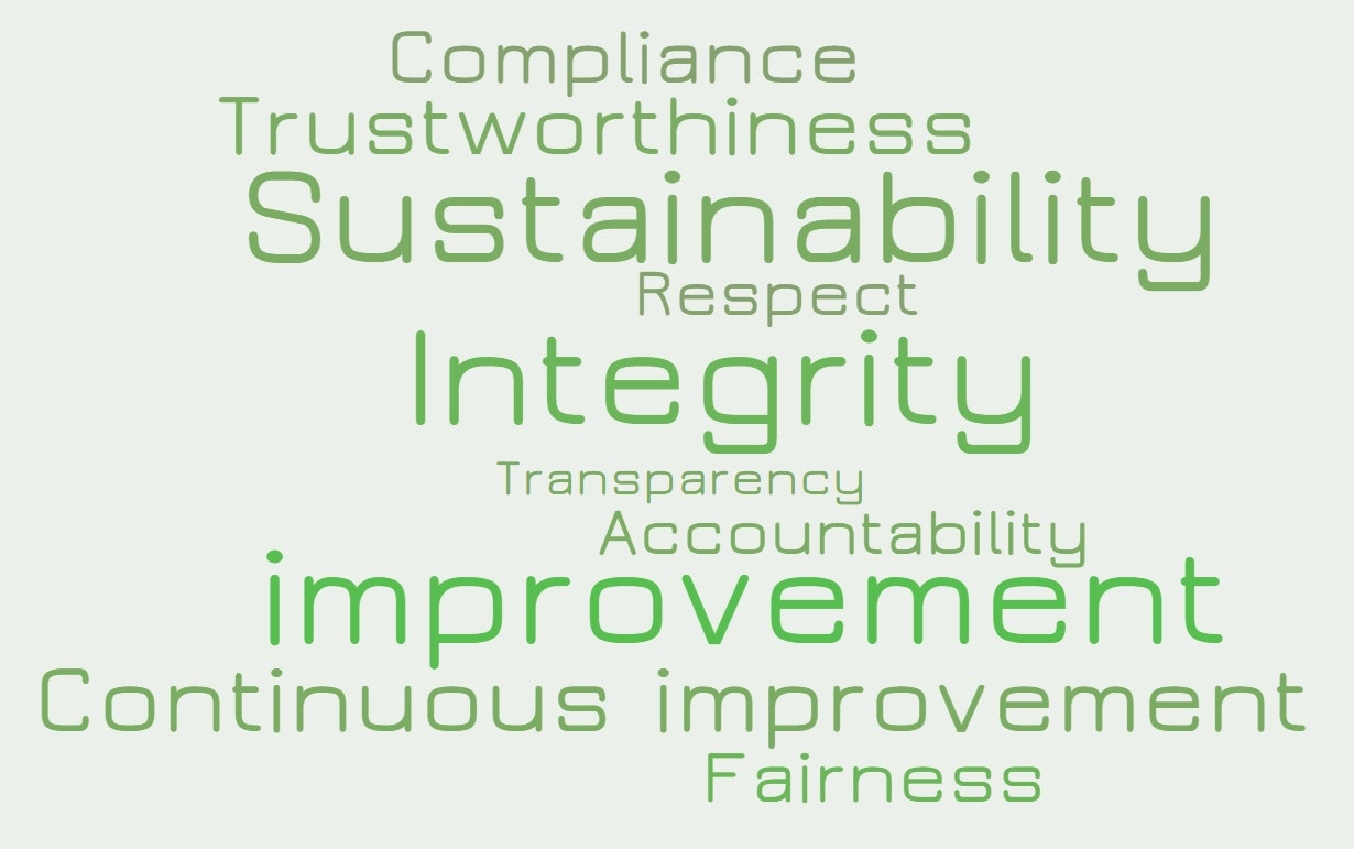 principles of business ethics